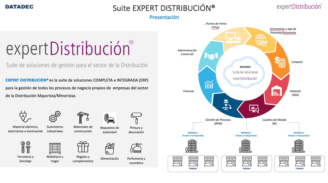 screenshot of expertDistribucion