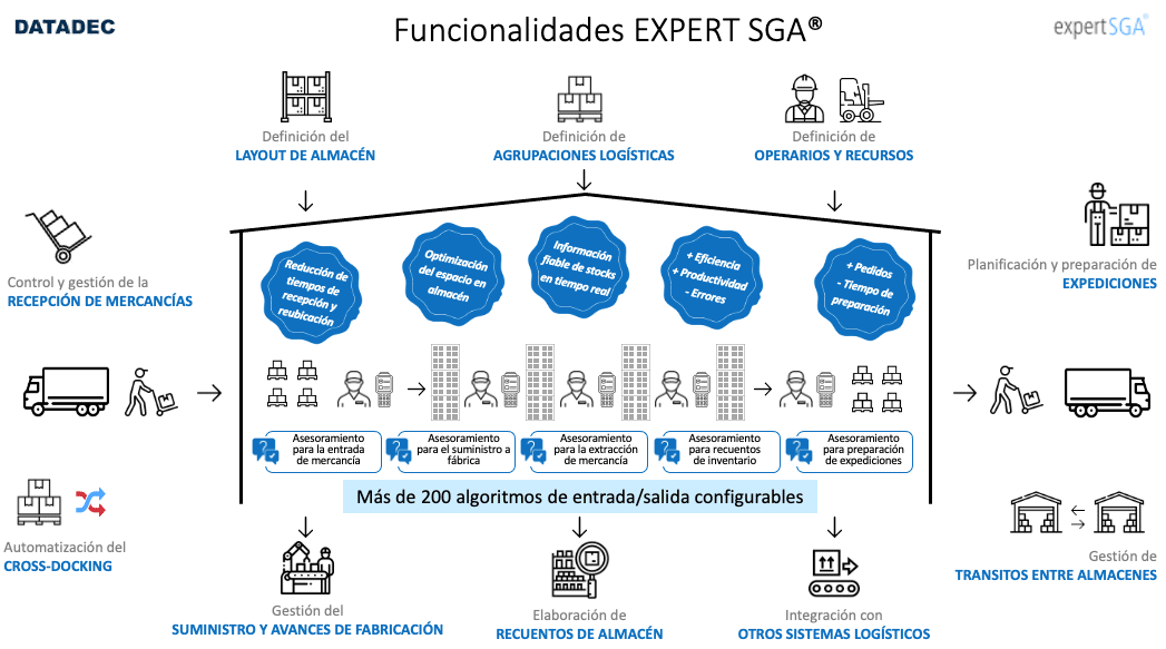 screenshot of expertSGA