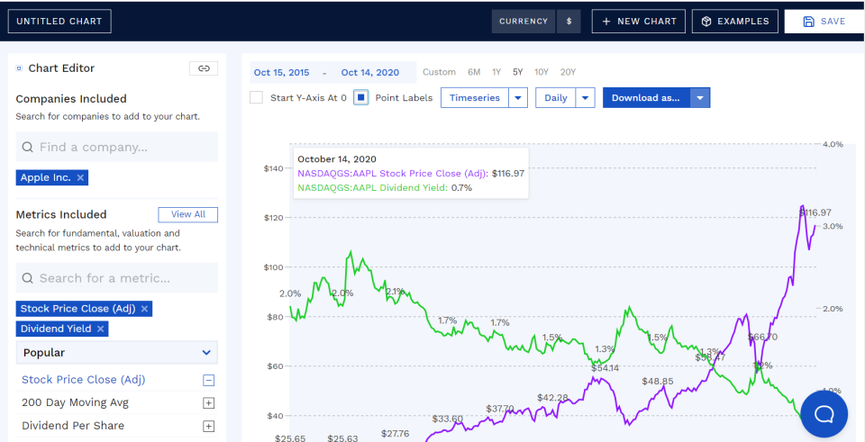 screenshot of finbox.io