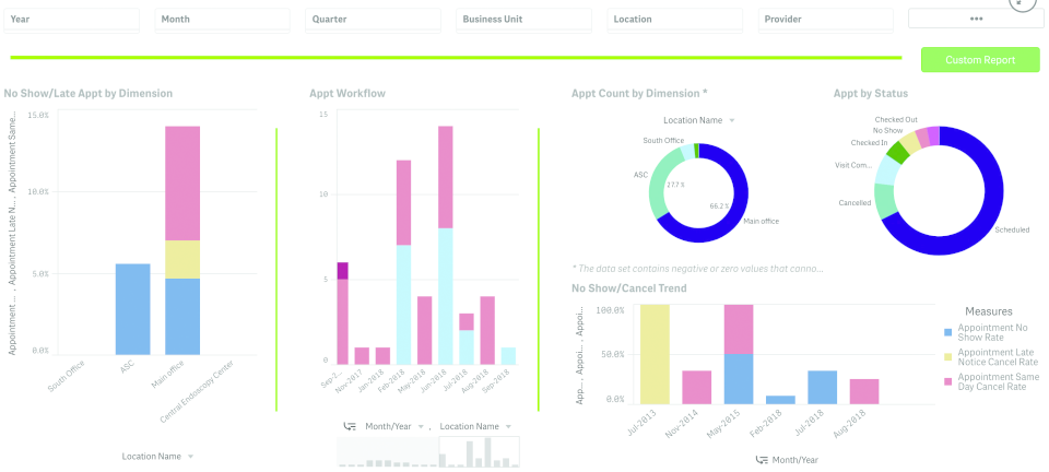 screenshot of gGastro