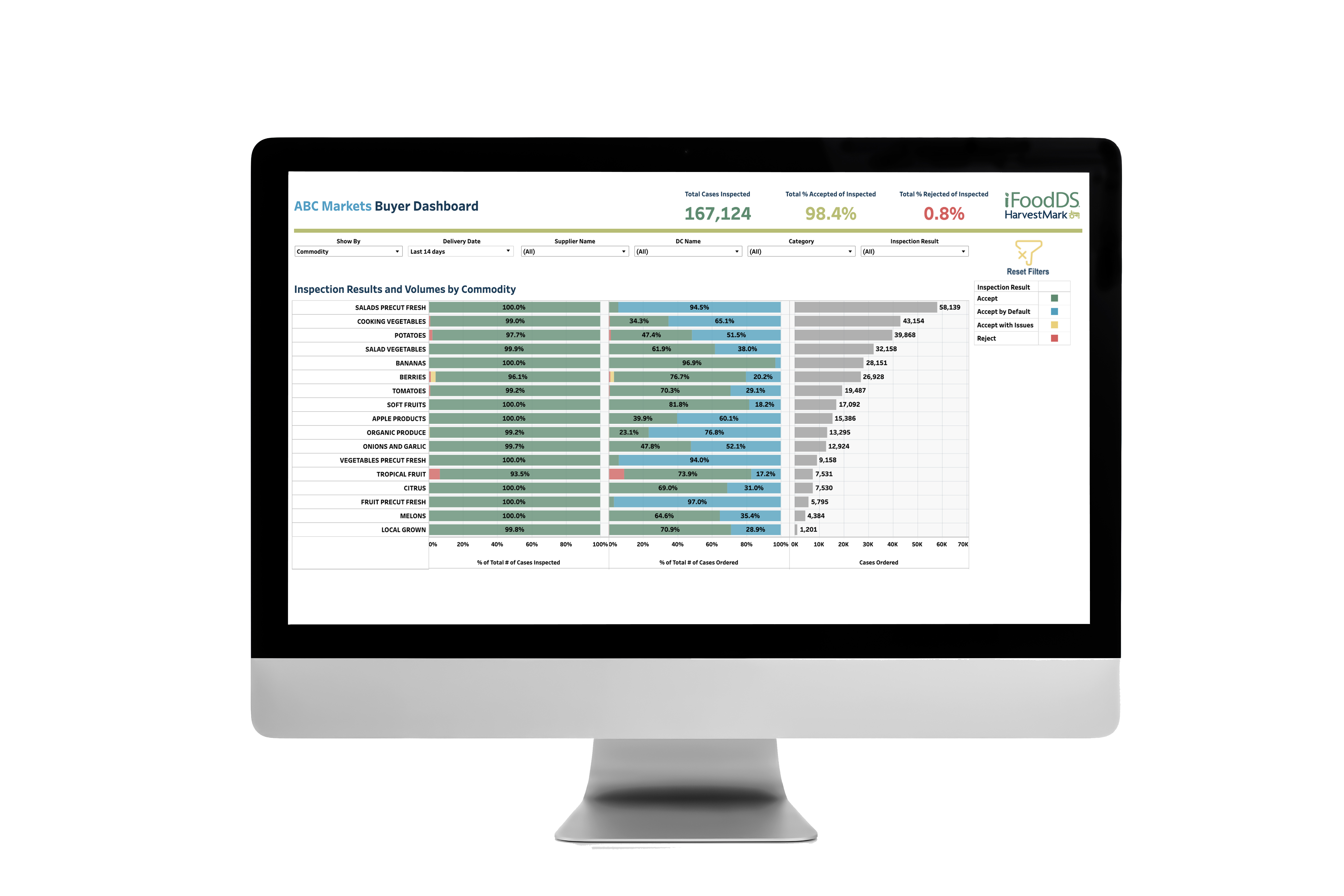 screenshot of iFoodDS