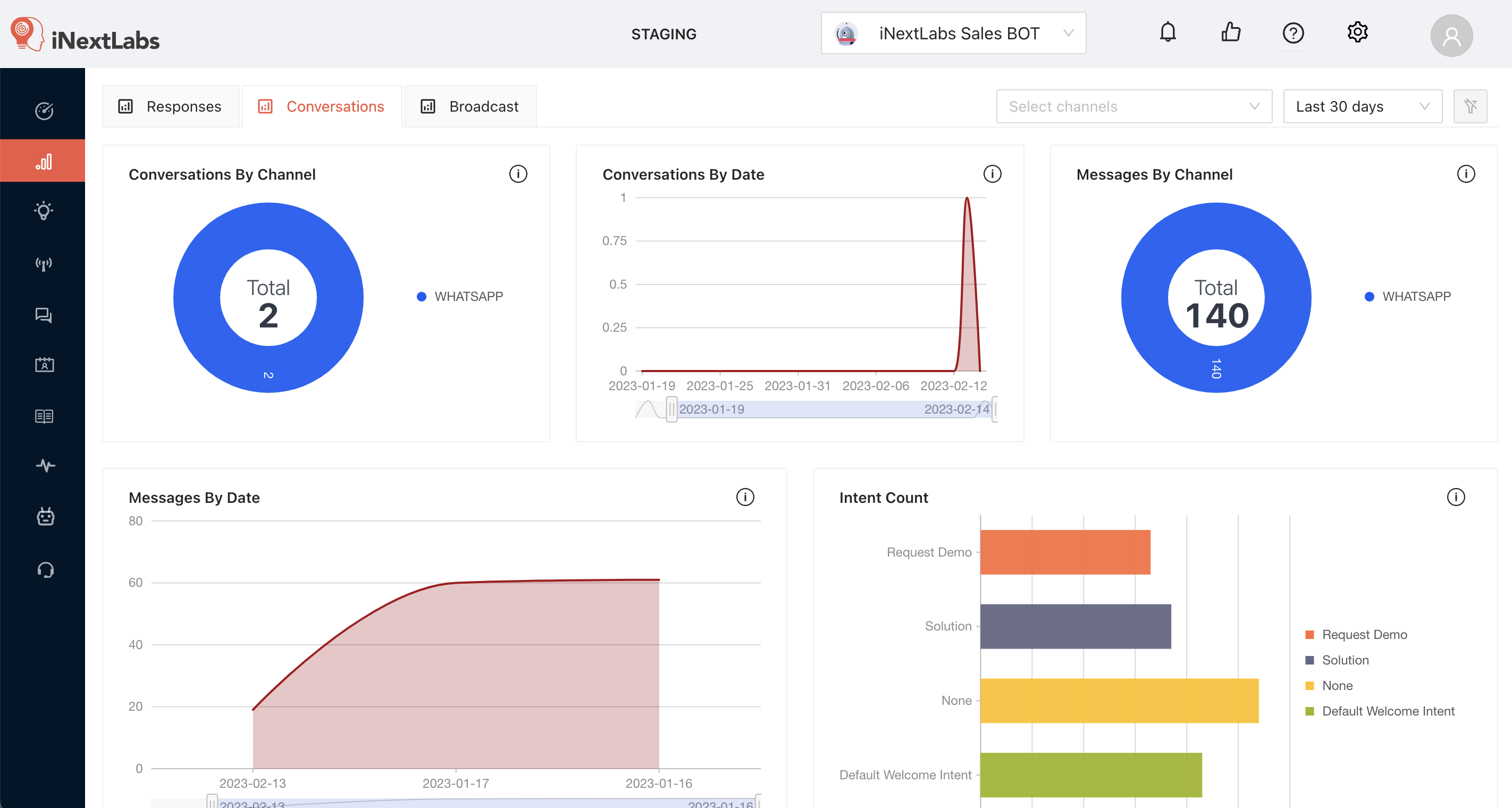 screenshot of iNextLabs