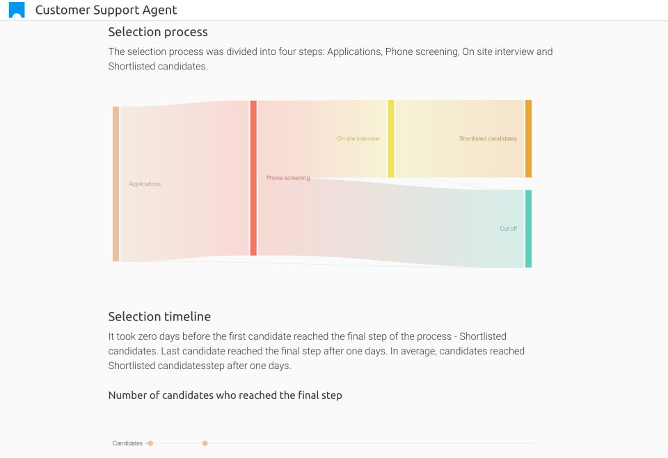 screenshot of iglooHR