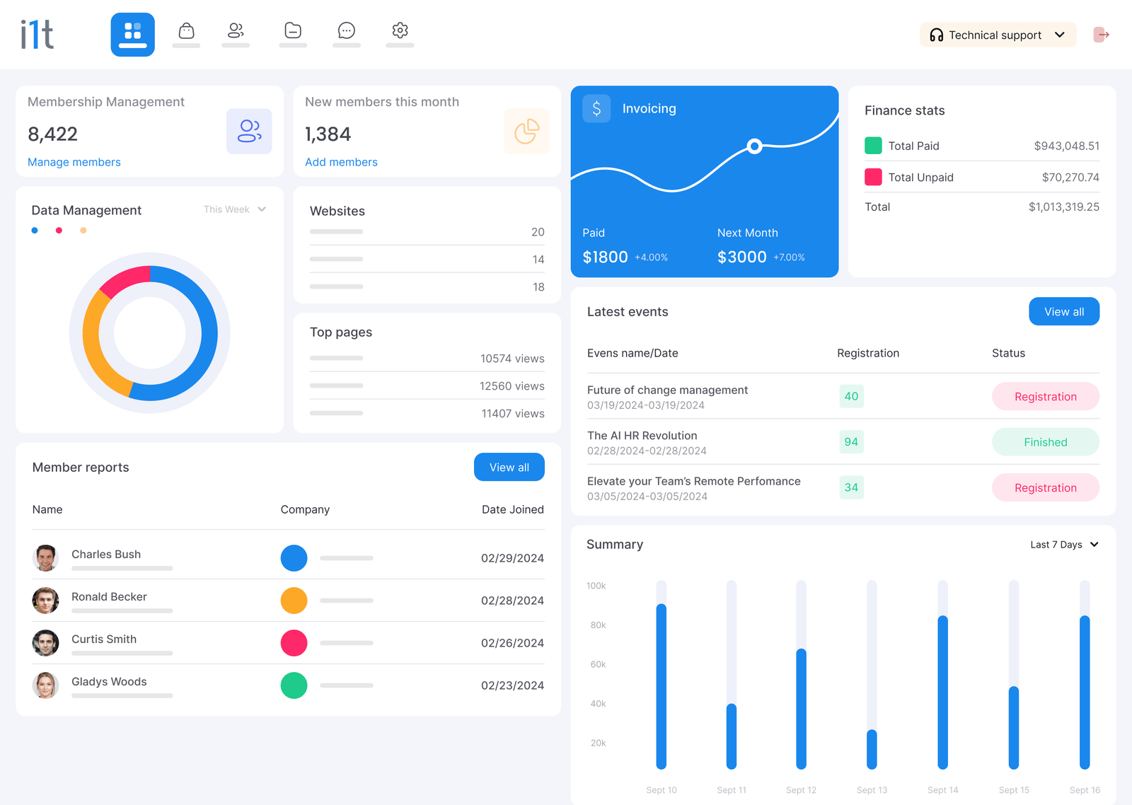screenshot of in1touch