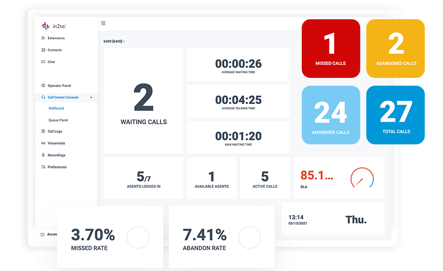 screenshot of in2pbx