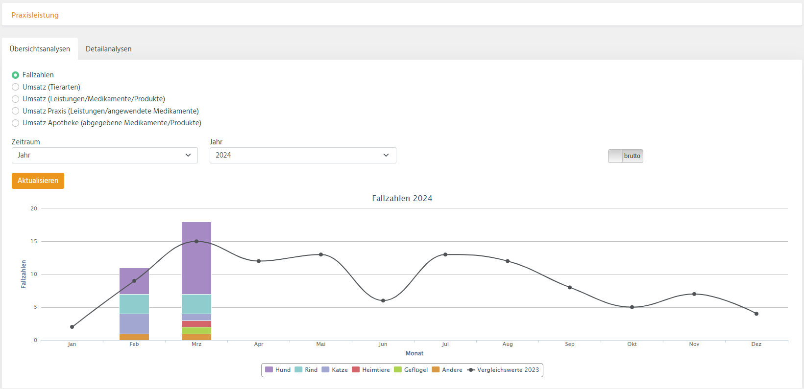 screenshot of inBehandlung