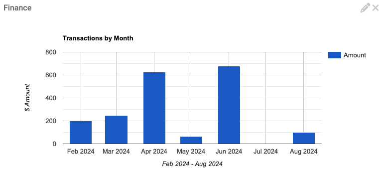 screenshot of infoodle