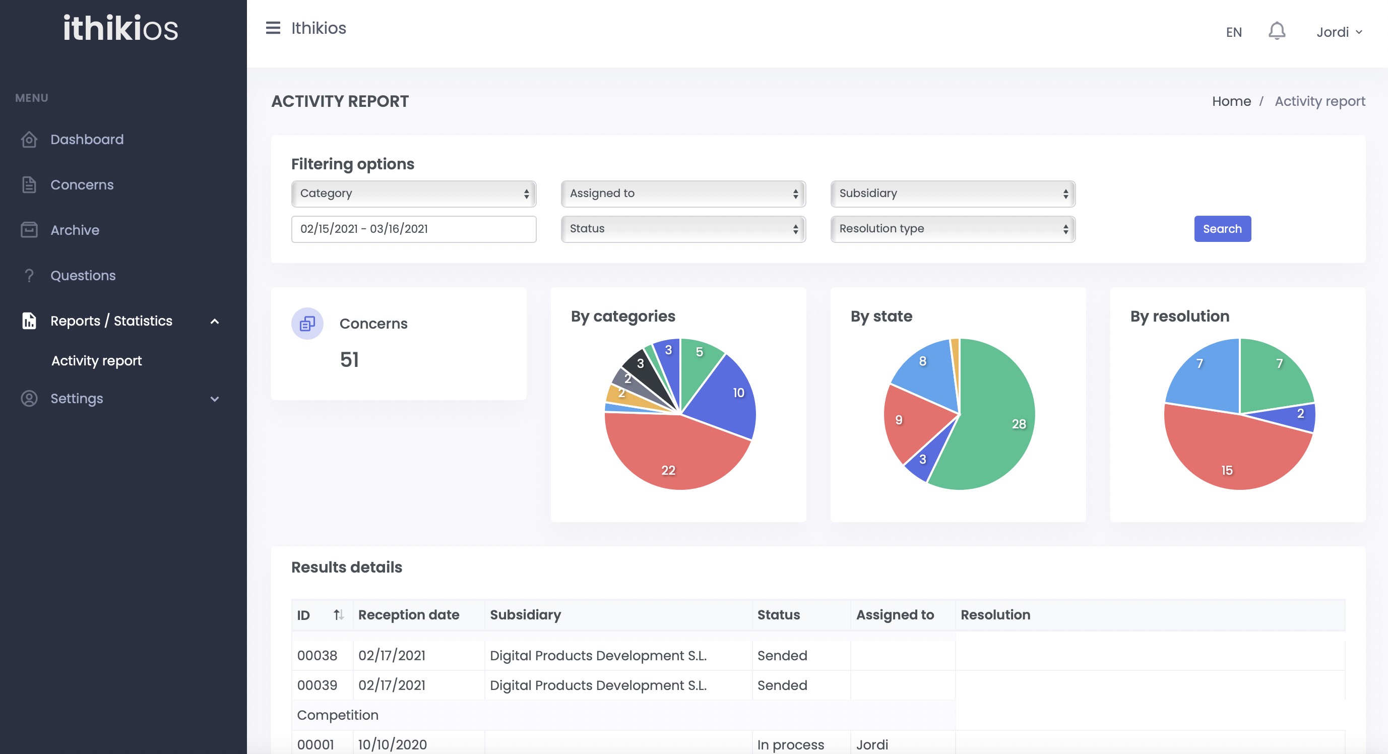 screenshot of ithikios