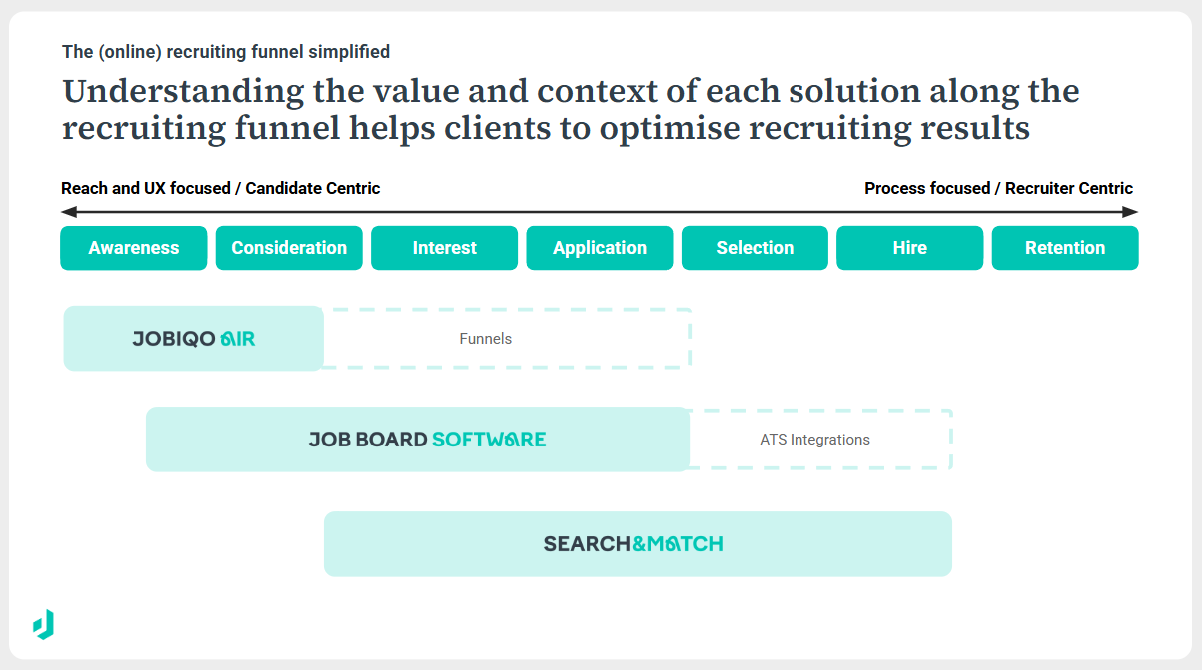 screenshot of jobiqo