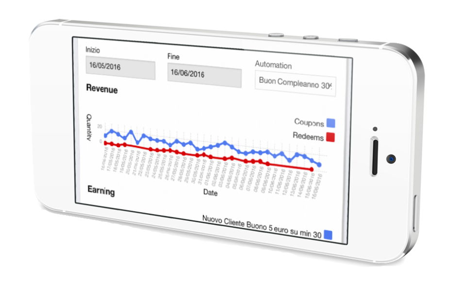 screenshot of loyaltyautomated