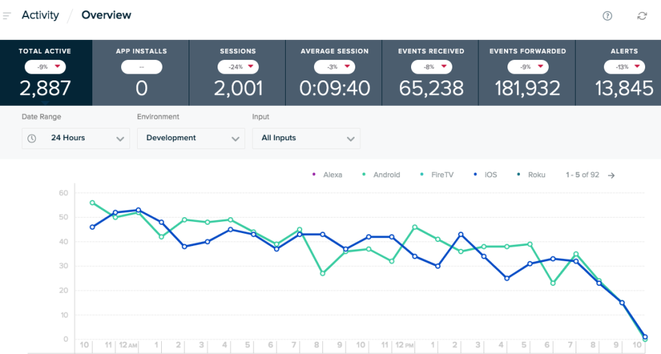 screenshot of mParticle