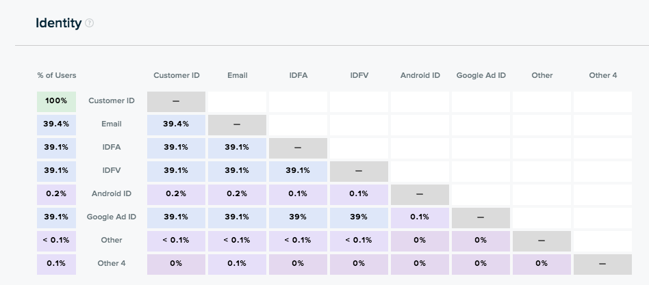 screenshot of mParticle