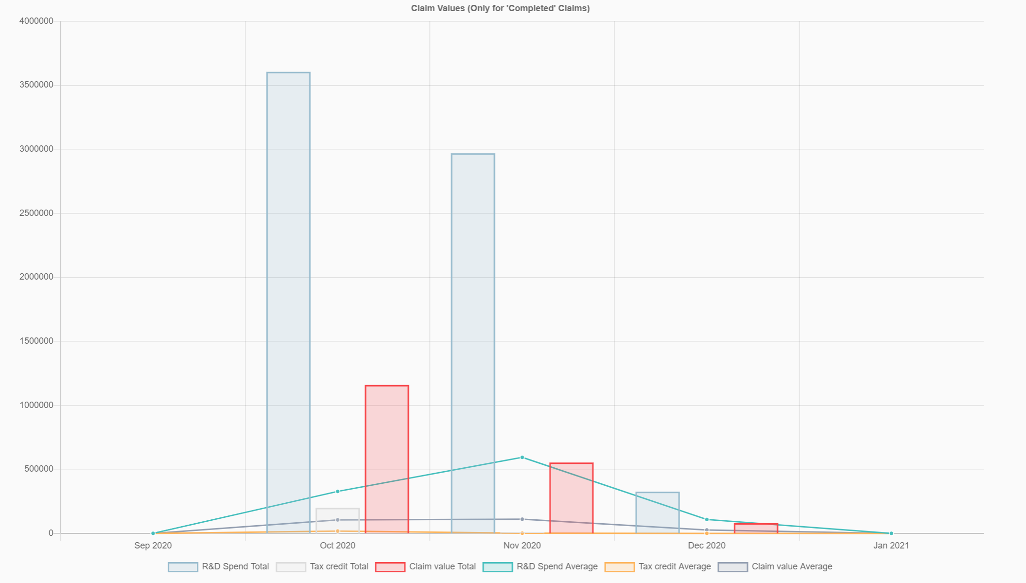 screenshot of made.simplr