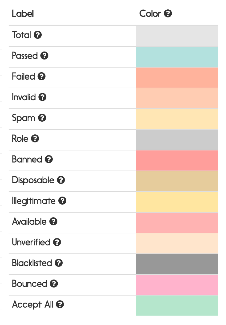 screenshot of mailfloss