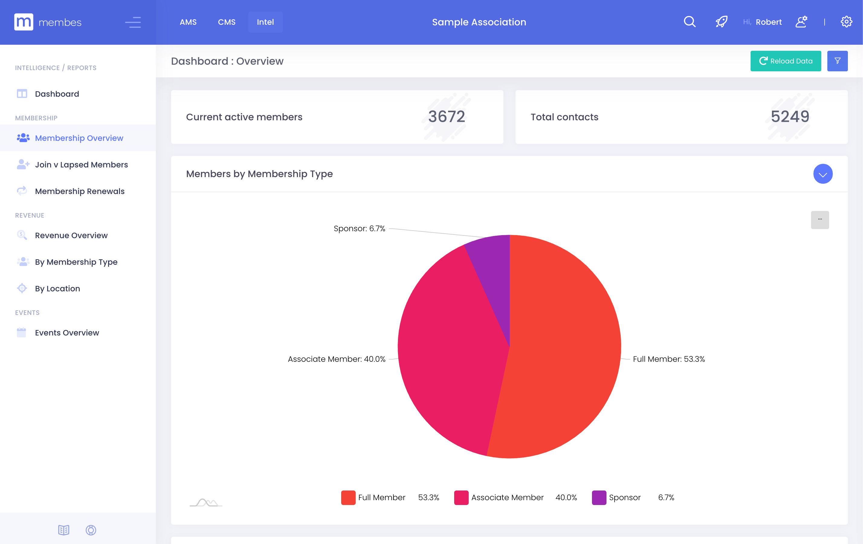 screenshot of membes