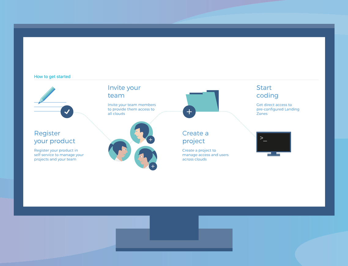 screenshot of meshcloud