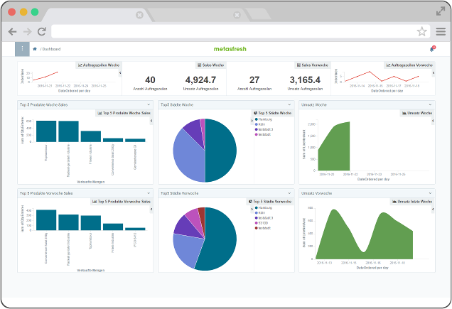 screenshot of metasfresh