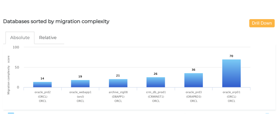 screenshot of migVisor