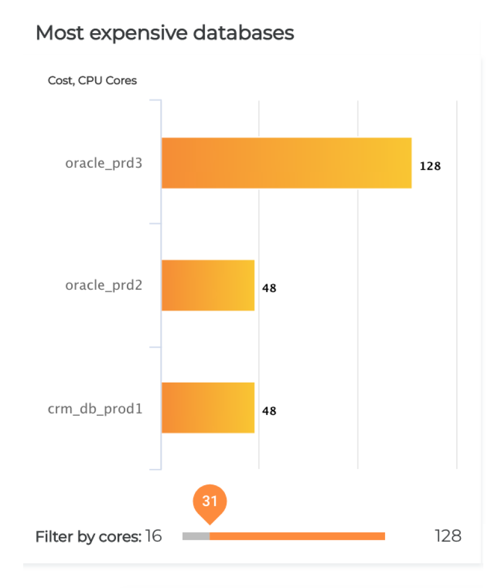 screenshot of migVisor