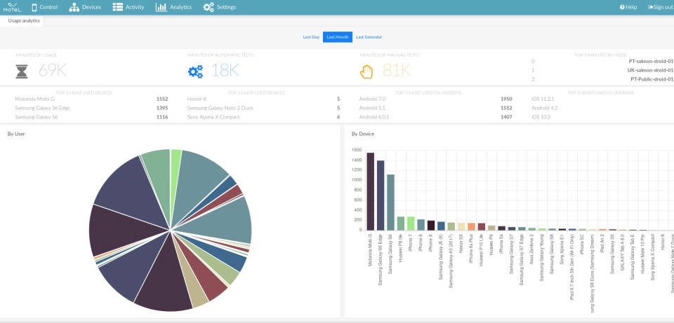 screenshot of motel.io