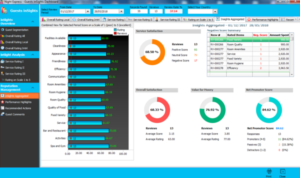 screenshot of myGUESTS