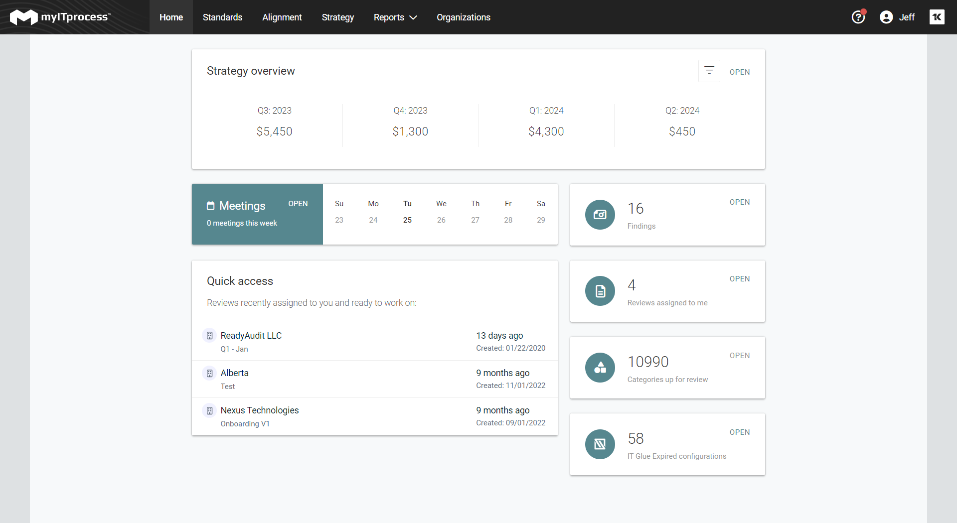 screenshot of myITprocess