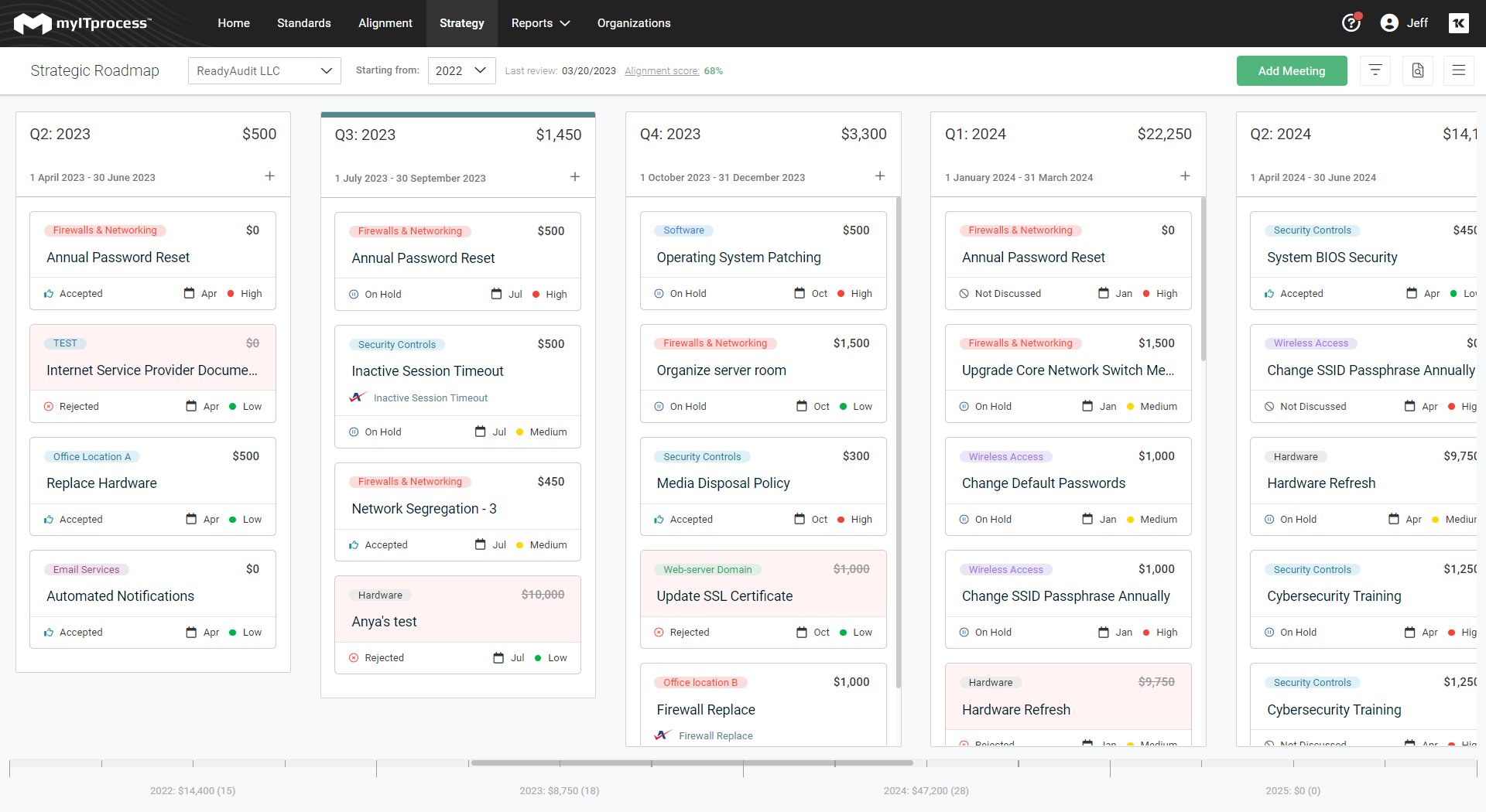 screenshot of myITprocess