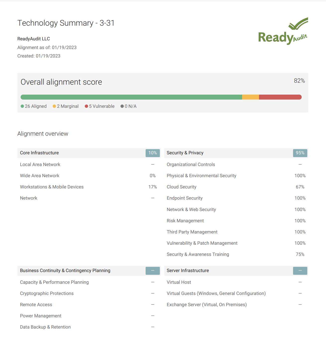 screenshot of myITprocess