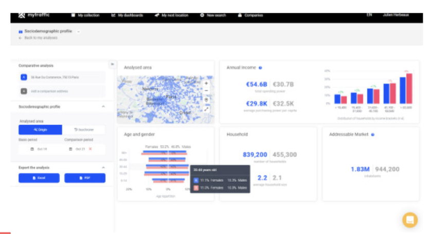 screenshot of mytraffic