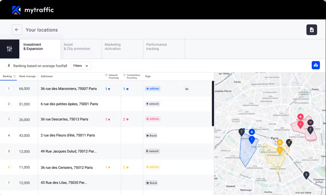 screenshot of mytraffic