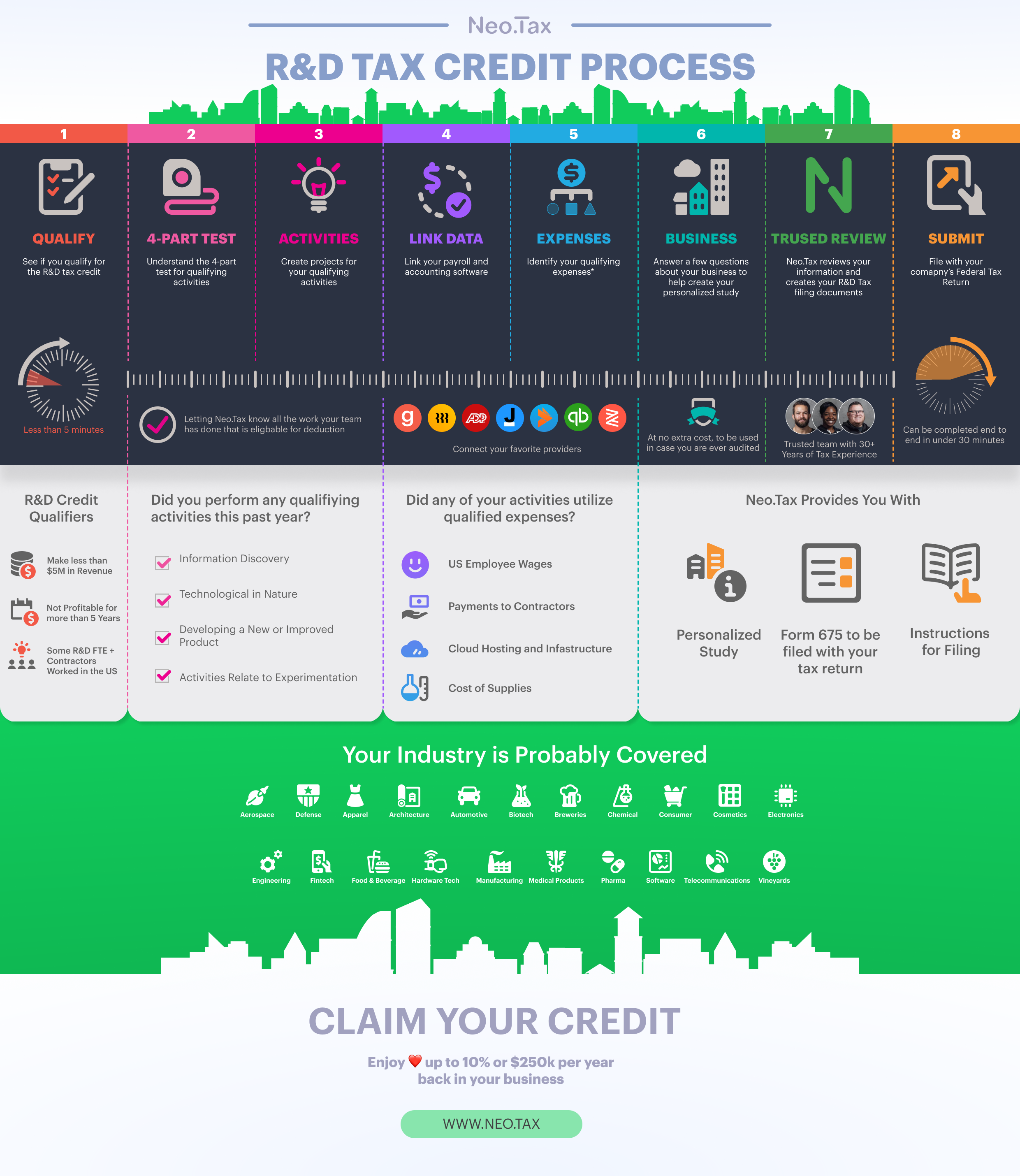 screenshot of neo.tax