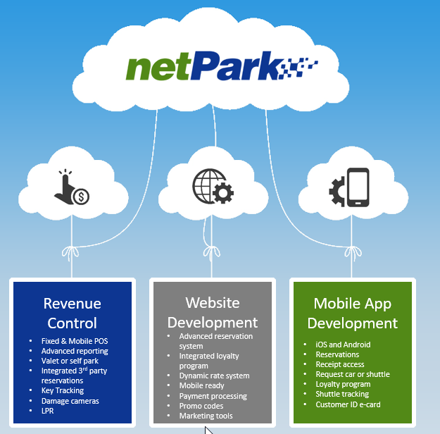 screenshot of netPark