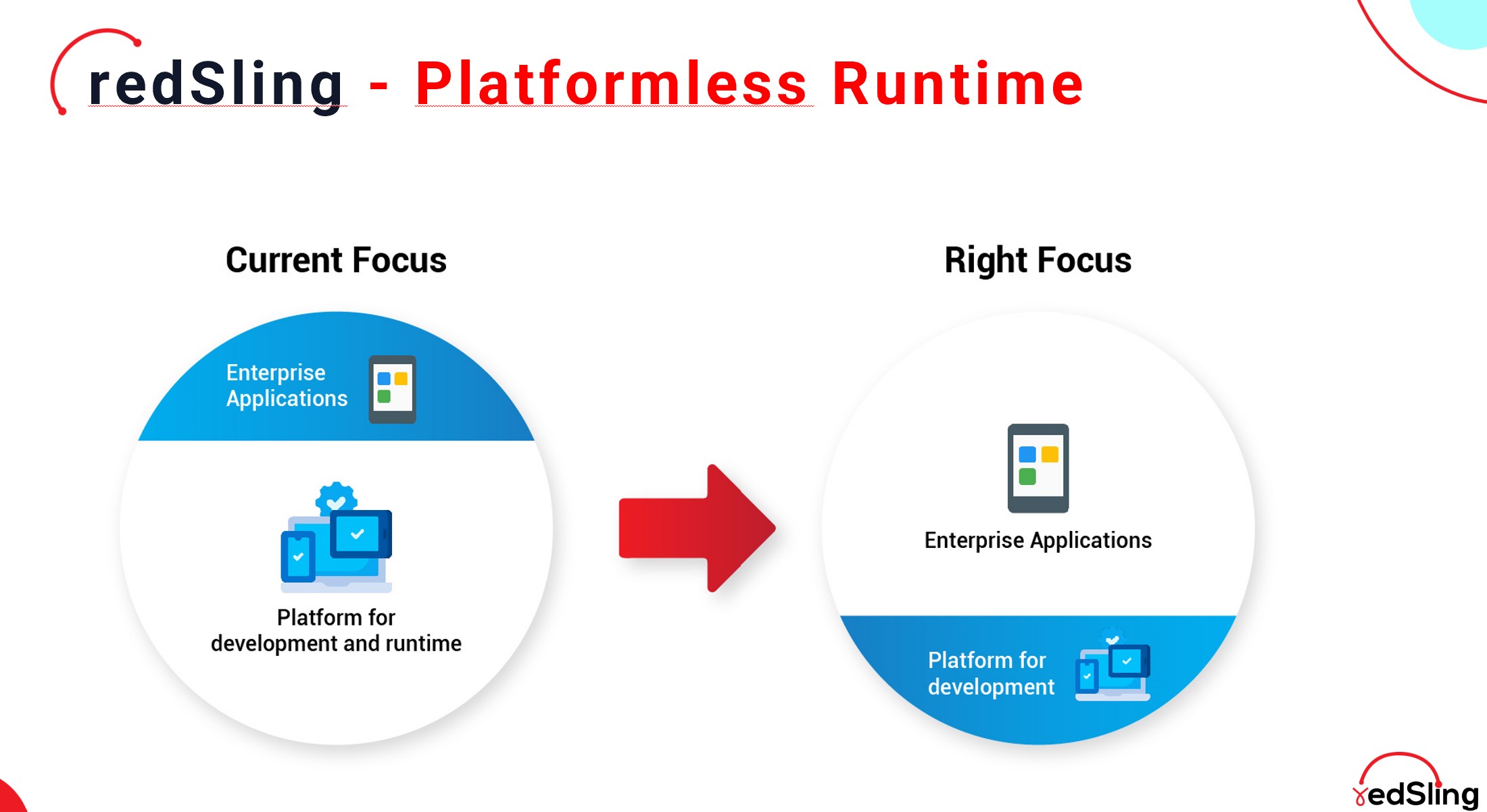 screenshot of redSling