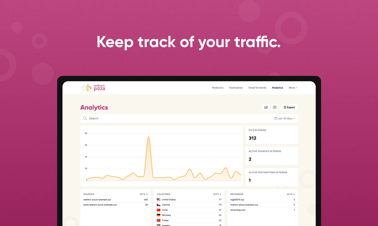 screenshot of redirect.pizza