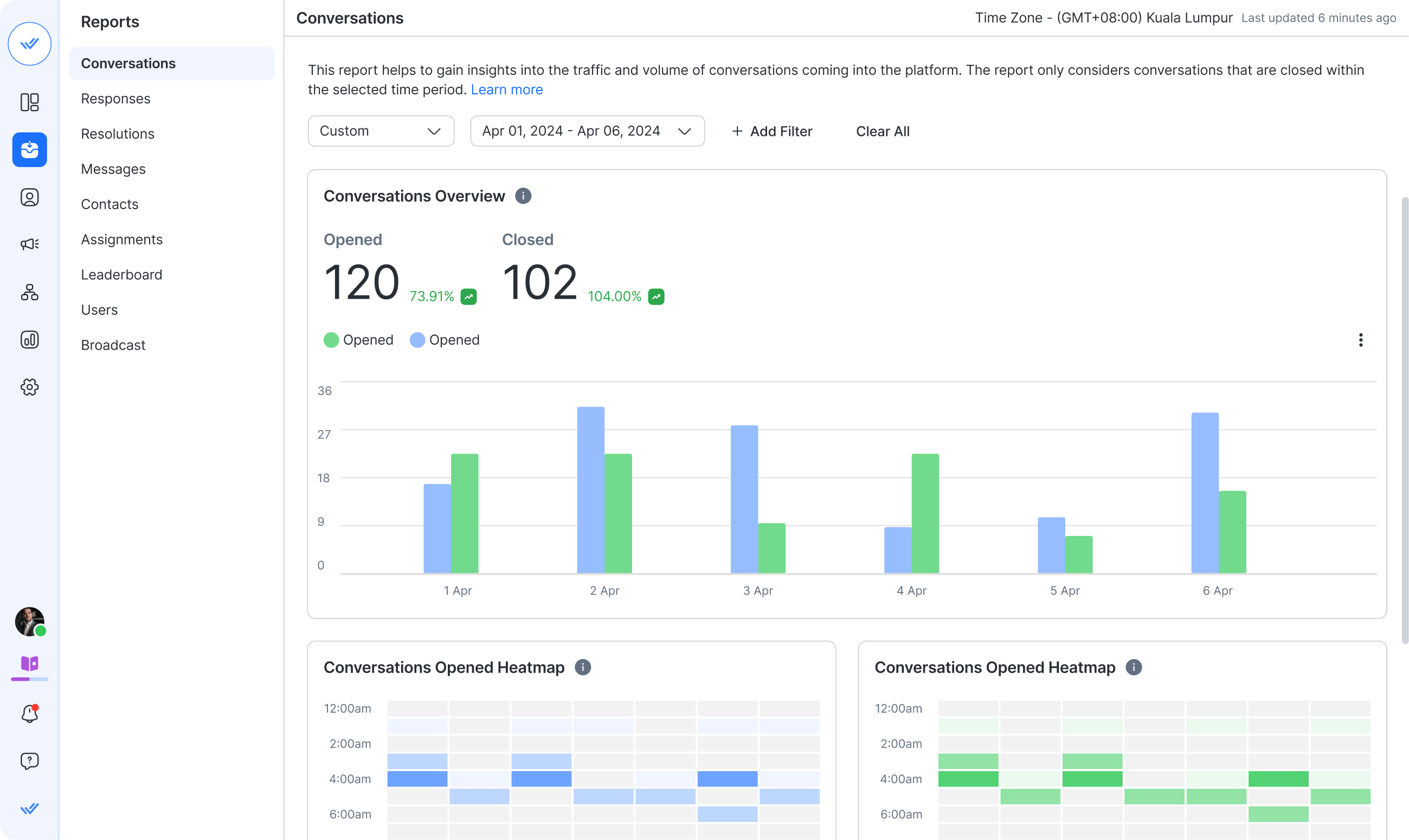 screenshot of respond.io