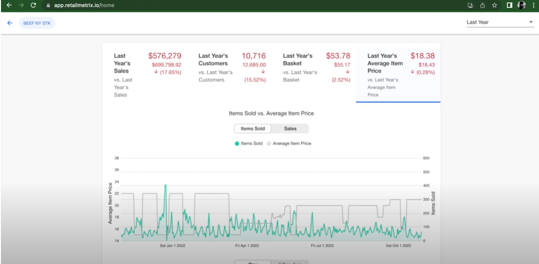 screenshot of retailMetrix