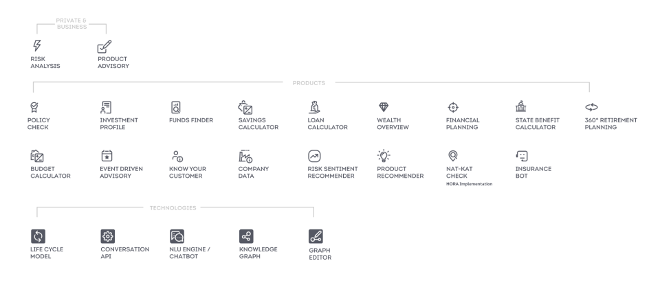 screenshot of riskine