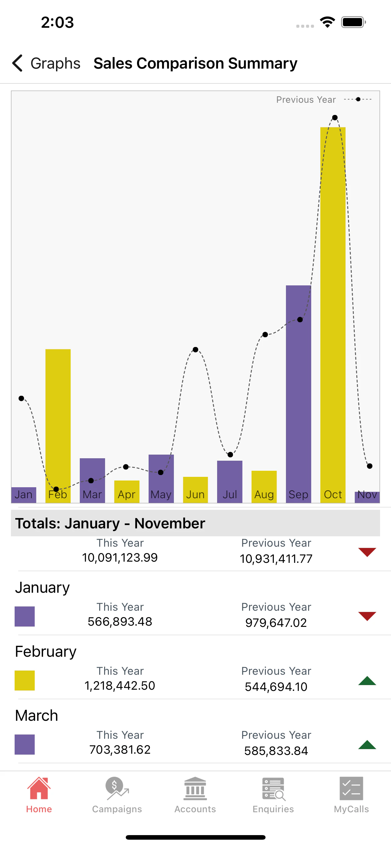 screenshot of sales-i