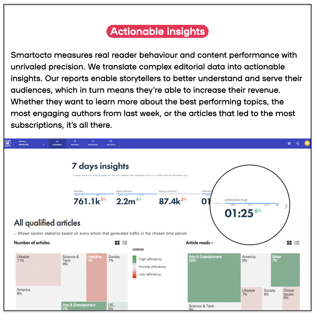 screenshot of smartocto