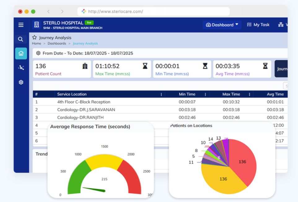 screenshot of sterloCare