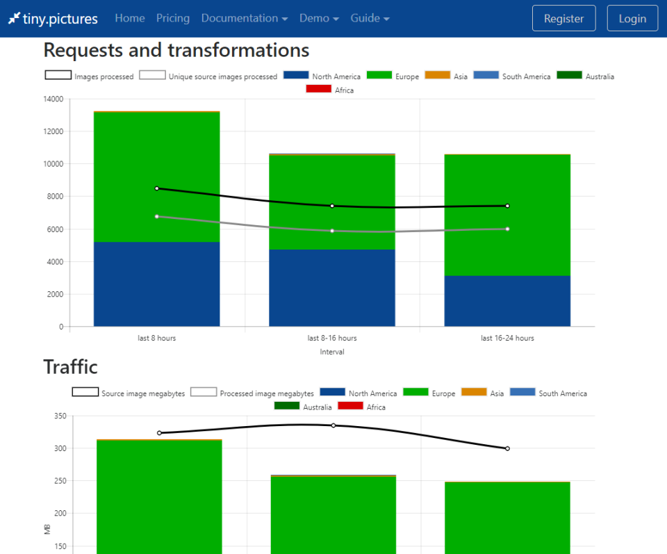 screenshot of tiny.pictures