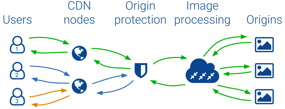 screenshot of tiny.pictures