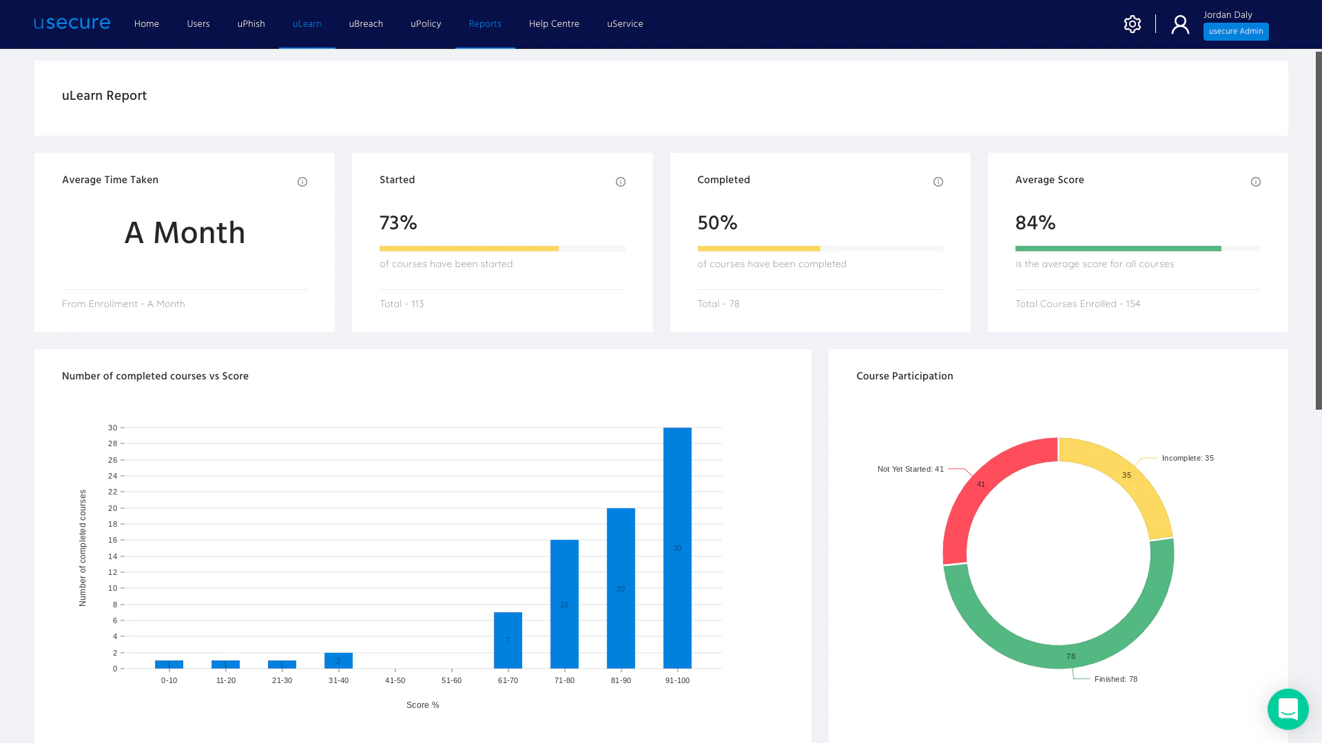 screenshot of usecure
