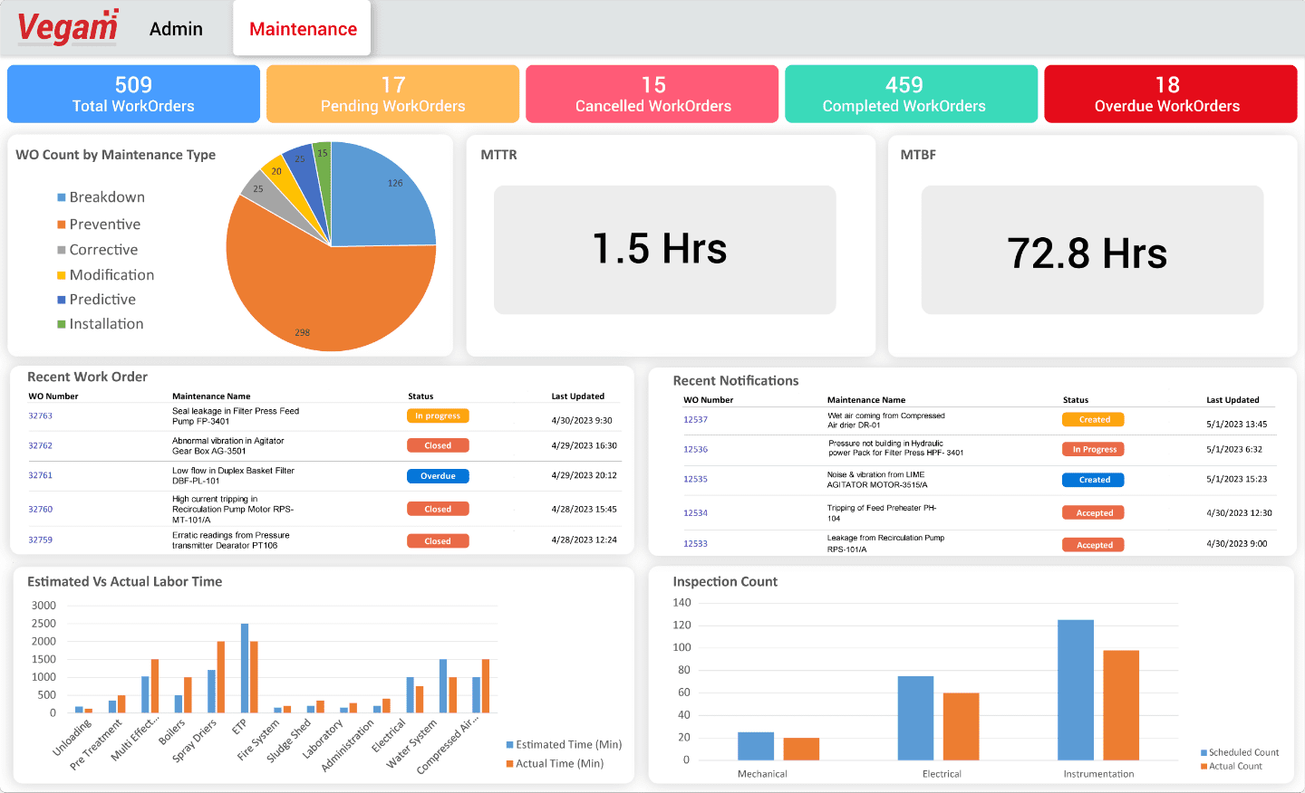 screenshot of vMaint