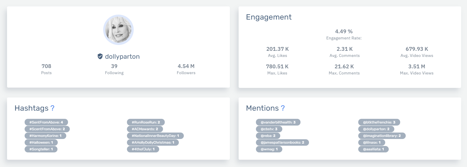 screenshot of viralspy