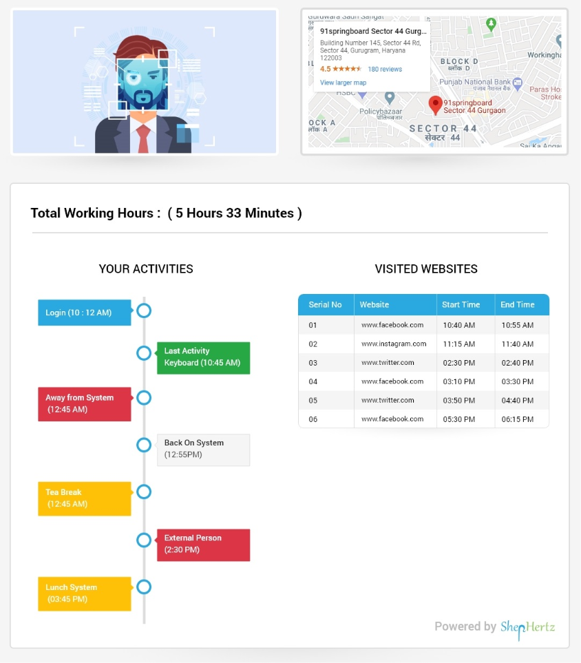 screenshot of wAnywhere