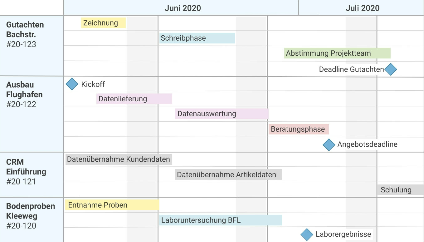 screenshot of work4all