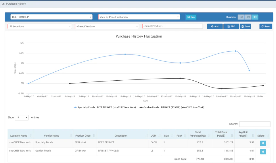 screenshot of xtraCHEF