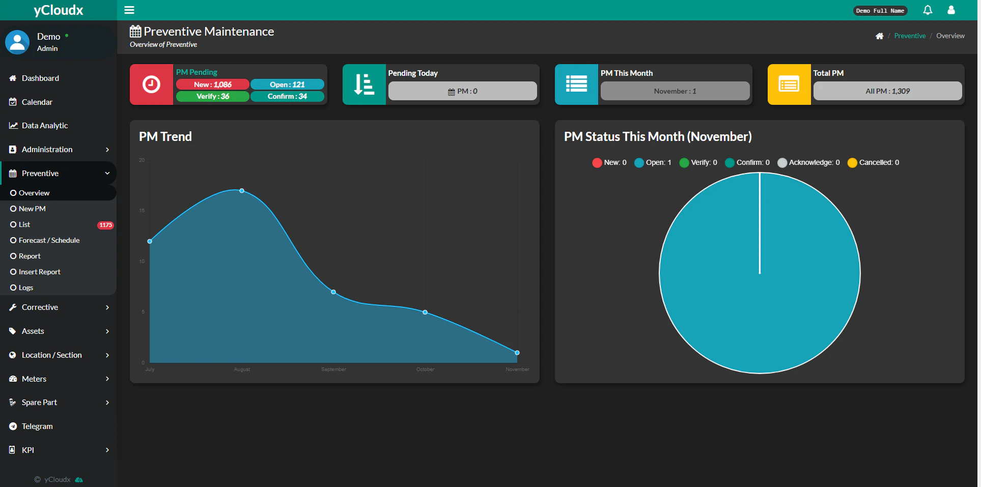 screenshot of yCloudx