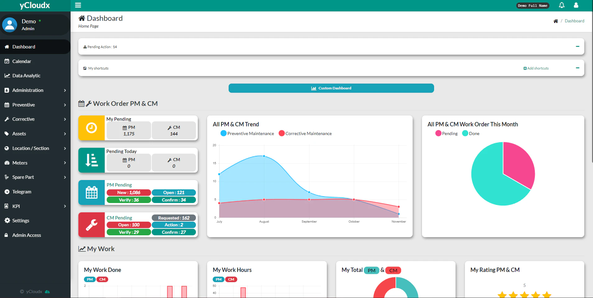 screenshot of yCloudx